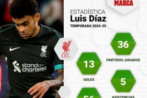 马卡：迪亚斯计划与斯洛特会面 明确表达离队意愿&amp;望球队放行