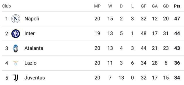 开云体育登录-【意甲】邓弗里斯劳塔罗进球，国米主场2比2博洛尼亚
